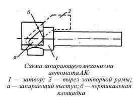 AK vs AR. - Weapon, Kalashnikov assault rifle, М16, Comparison, Article, Repost, Longpost, Video