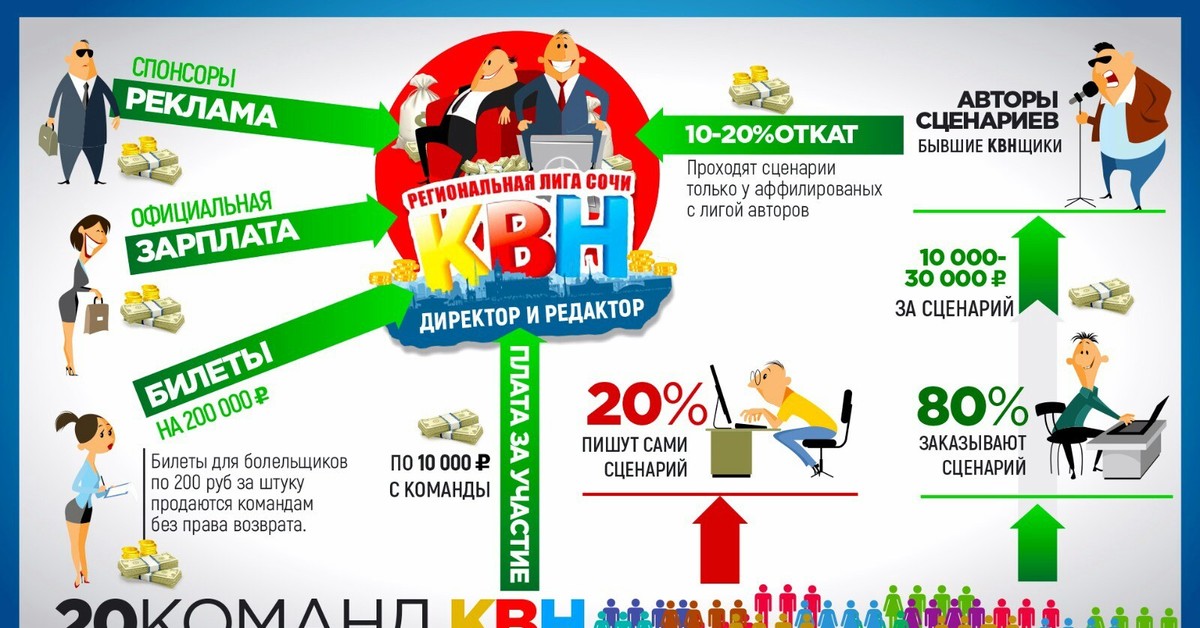 спонсорская реклама