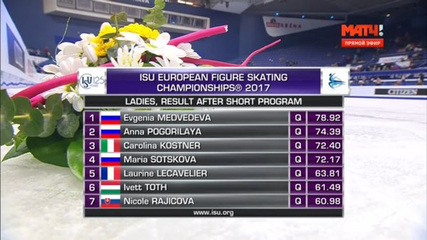 Российская фигуристка Евгения Медведева недосягаема для своих соперниц в короткой программе на чемпионате Европы!