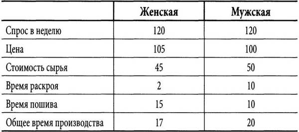 Кейс, который 90% людей решают не верно ! - Моё, Производство, Кейсы, Кейс, Задача