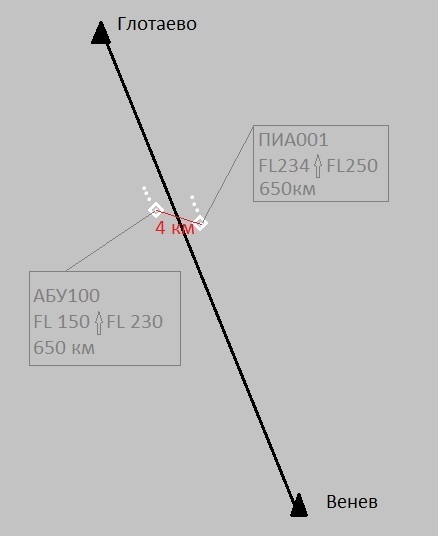 Recognizing unknown people - My, Air traffic controller, Aviation, Longpost