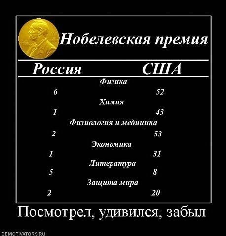 Кто тупее - Россия США, Нобелевская премия, Политика