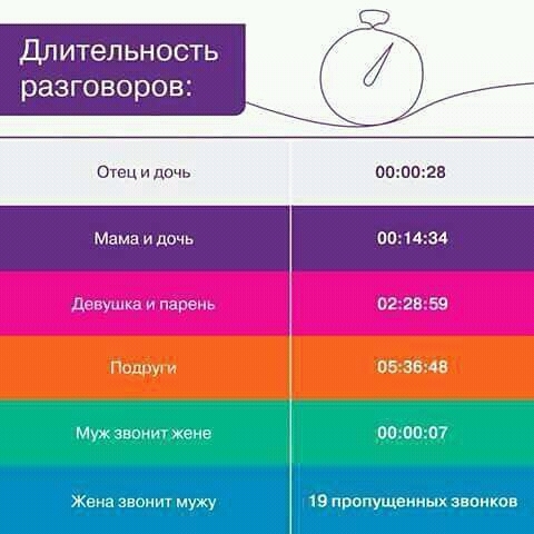 Conversation statistics - My, Talk, Mobile phones, Hello reading tags