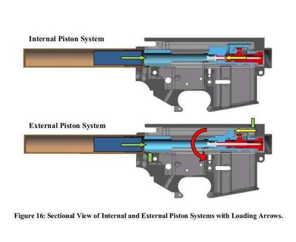 AK vs AR. - Longpost, М16, Article, Kalashnikov assault rifle, Repost, Weapon, Comparison