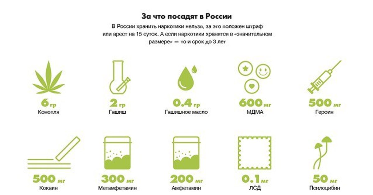 Можно ли с собой носить марихуану промышленное выращивание конопли в россии