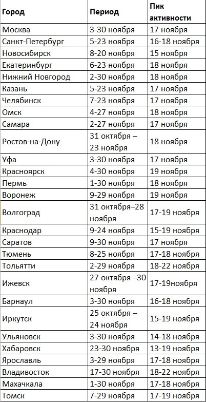 Метеоритный дождь - Моё, Метеоритный дождь, Лепота, Космос, Длиннопост