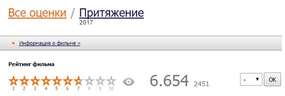 В тему к накруткам рейтинга - Сайт КиноПоиск, Накрутка, Притяжение, Бондарчук, Фильмы, Фекалии, Длиннопост, Федор Бондарчук