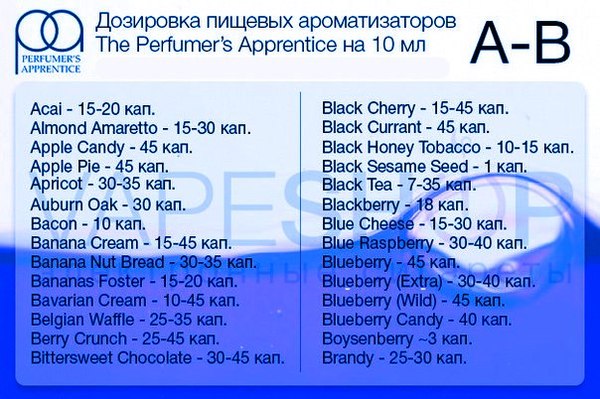 Концентрация TPA для самозамеса - Электронные сигареты, Парение, Самозамес, Ароматизатор, Tpa, Вейп, Длиннопост