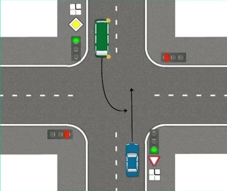 Which car will pass the intersection first? - Crossroads, Traffic rules