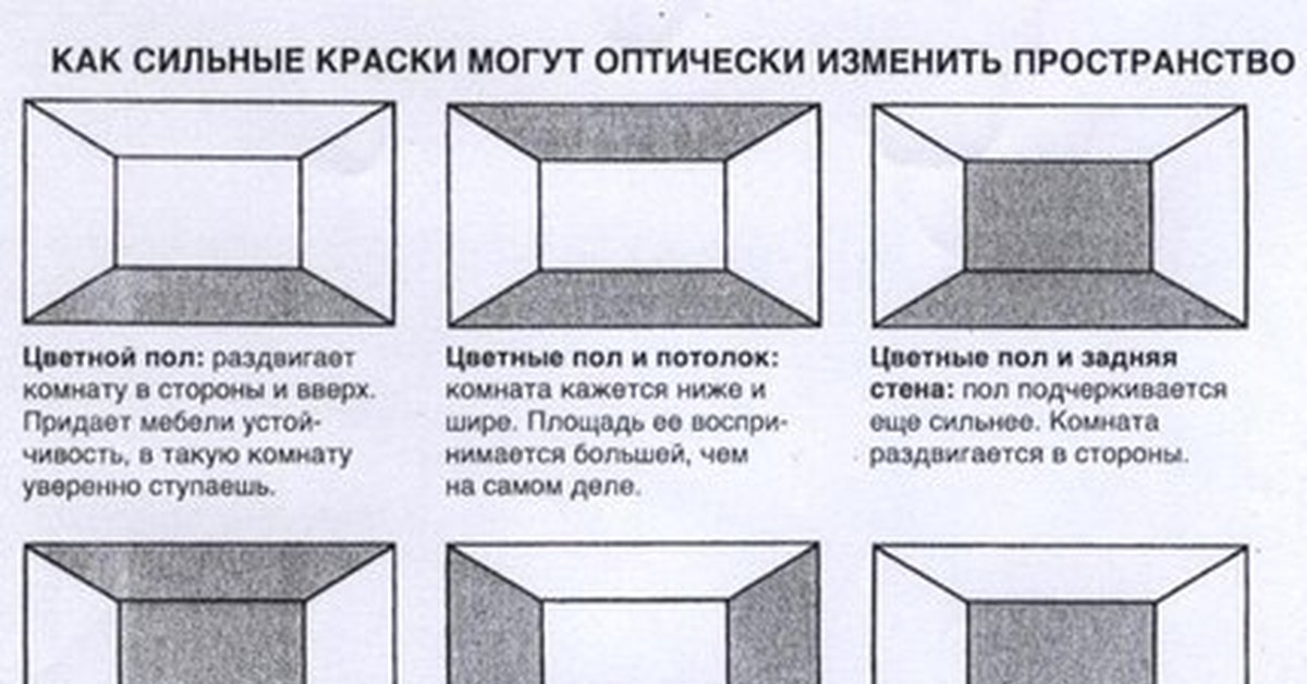 Как увеличить высоту. Схема визуального расширения пространства. Расширение комнаты с помощью цвета. Визуально расширить комнату схема. Расширение пространства схема.