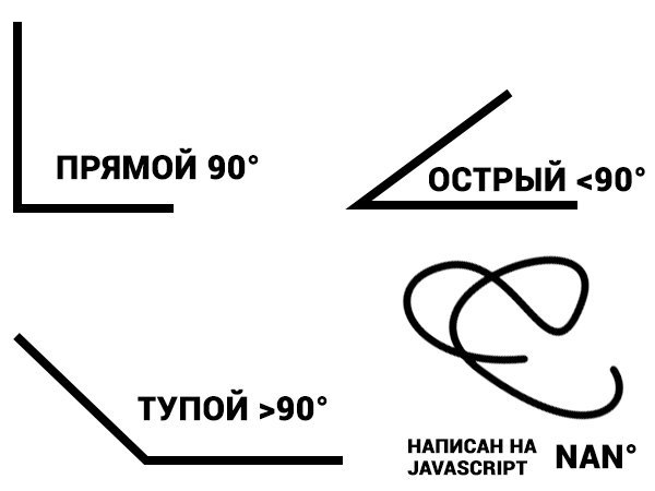 Запутанный - Угол, Программирование, Javascript, Frontend, Боль, Привидение