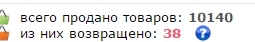 Опыт с покупкой рандом вещей и обращение за помощью - Моё, Oplata, Покупка, Лотерея, Развод на деньги, Мошенничество