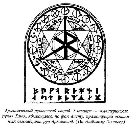 Scandinavian runes. Truth, fiction, esotericism and history - My, Runes, Story, Scandinavia, Magic, Викинги, Writing, Mythology, Longpost