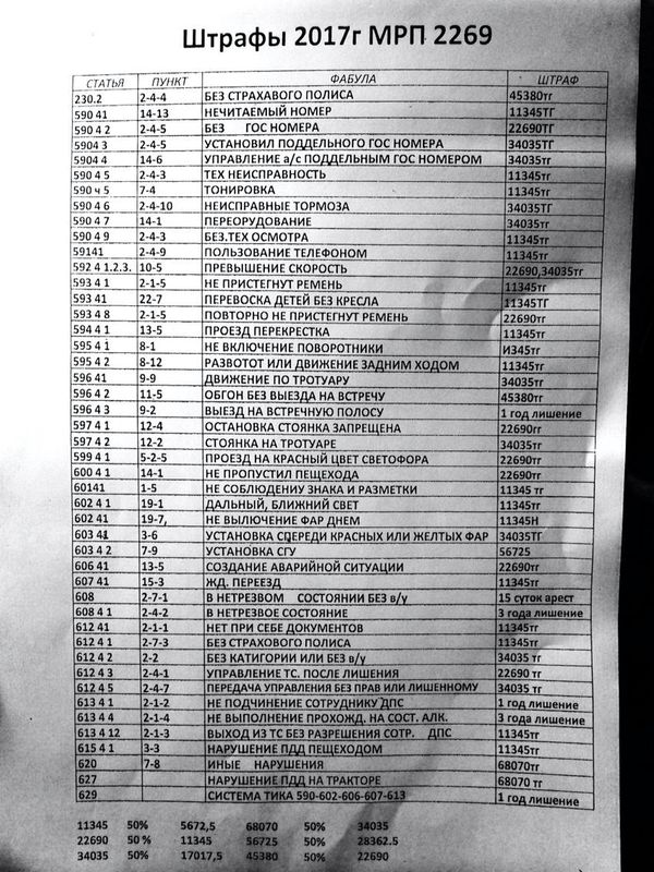 New fees for 2017 - Traffic fines, Kazakhstan, Police