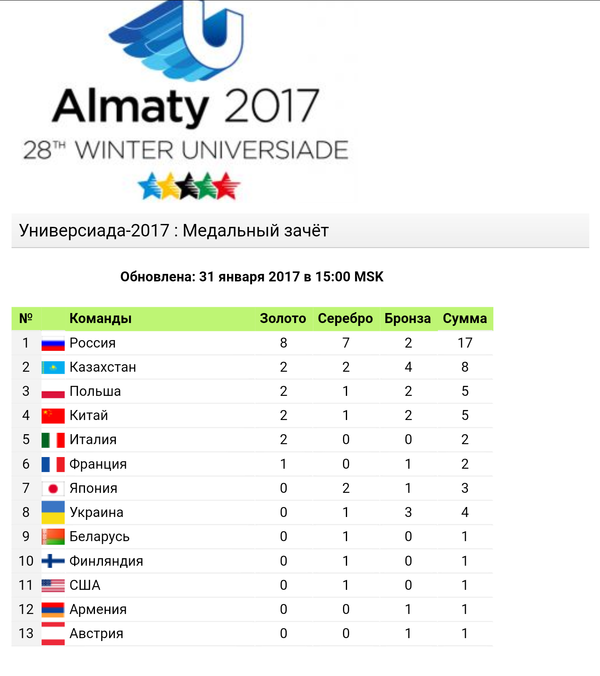 Тем временем... | Пикабу