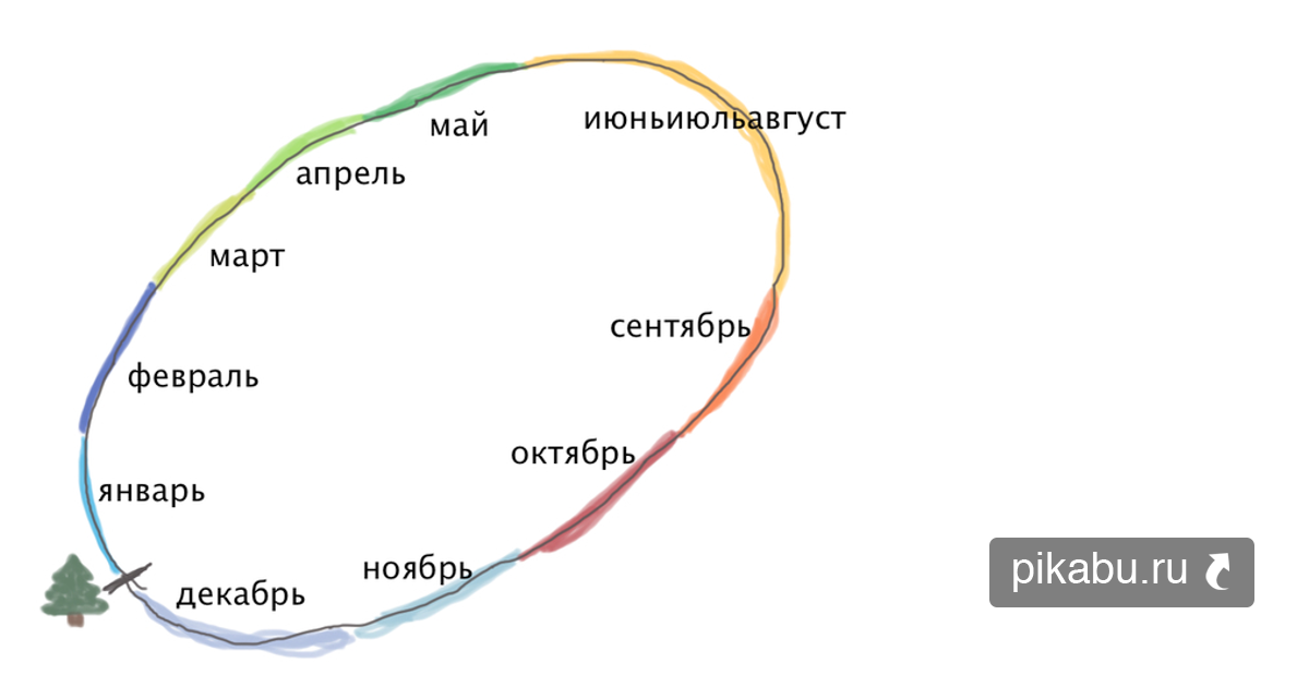 Как легко запоминать по 60 иностранных слов в день | Пикабу