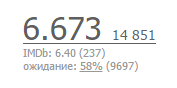 Learning to believe or not the rating of Russian (and not only) films on kinopoisk - Kinopoisk, Rating, Fraud, KinoPoisk website