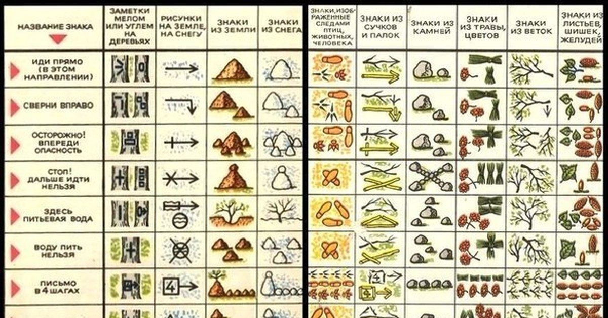 Условные тактические. Условные сигналы разведчиков. Разведка обозначение. Условные знаки разведки. Условные тактические знаки разведчика.