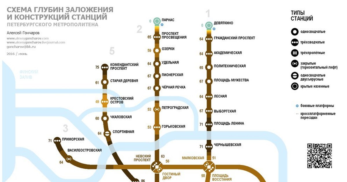 Глубина московского метро. Глубина станций метро СПБ. Схема глубины метро СПБ. Схема глубин метрополитена СПБ. Глубина заложения станций Петербургского метрополитена.