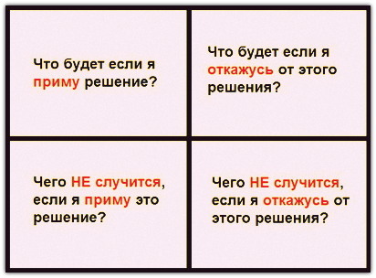 Simple ways to make decisions - Square, Descartes Square, Solution, , Coin, Decision-making