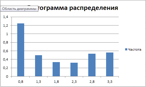 Когда нечем заняться - Ping-Admin, Текст, Б похожа на 6, Исследования