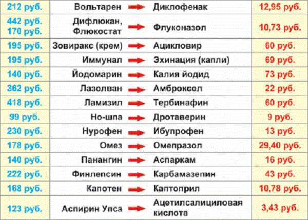 Капитуляция РАН перед Западом? - Россия, Запад, РАН, Здравоохранение, Капитуляция, Видео, Длиннопост