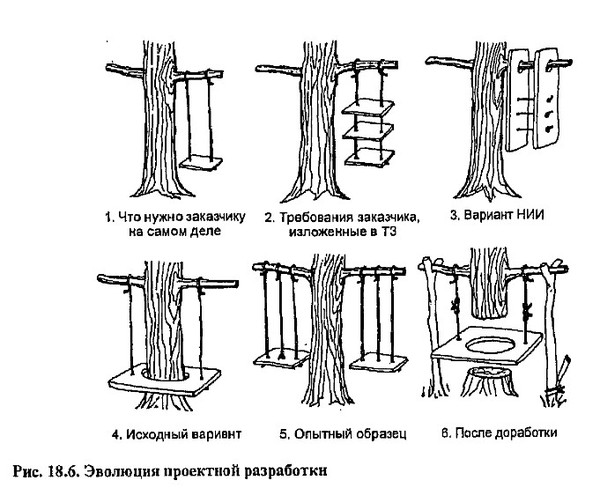 When you order something from a design organization - Technical task, Customers, Swing, Black and white, Tree