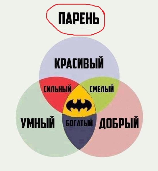 Когда ты пытаешься определить себя - Моё, Моё, Самоопределение, Качество, Личность, Самооценка