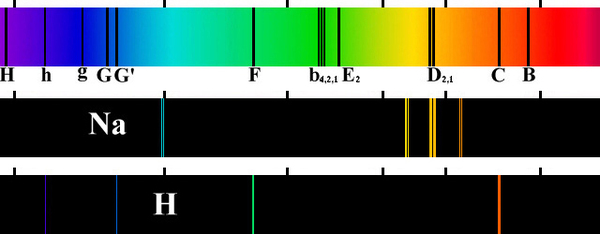 Determination of the chemical composition of space objects. Spectral analysis. - Space, Physics, The science, Spectral analysis, Longpost