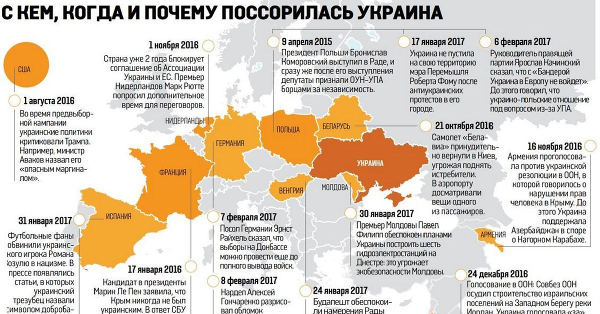 Почему россия не использует. Сктоаны которые за Украину. Страны которые поддерживают Украину. Карта стран которые поддерживают Украину. Страны которые ща украинуц.