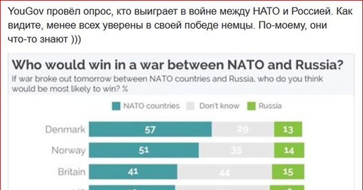 Как думаешь кто победит. Кто победит Россия или НАТО. Кто выиграыаает в вайне. Кто выиграет войну. Кто выиграет НАТО или Россия.