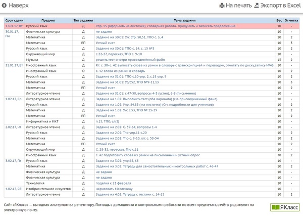 Пятнадцать двоек за неделю