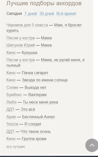 Список популярных фетишей. Самый пьяный аккорды. Юрий Шатунов осень аккорды.