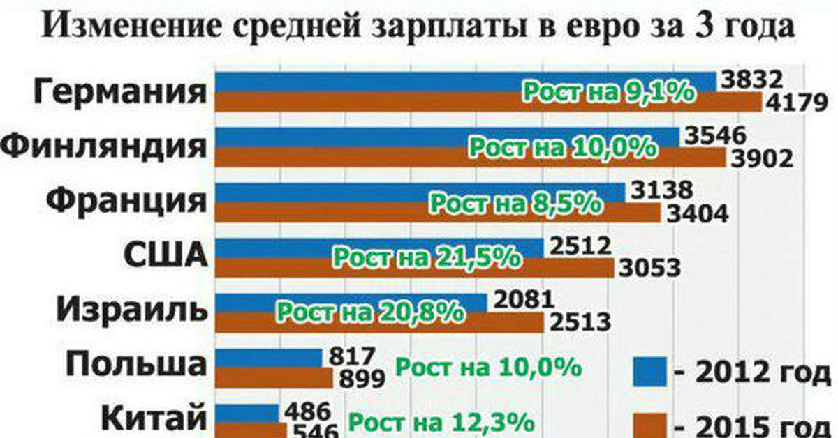 Средняя зарплата в турции в долларах