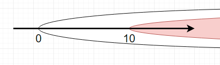 We crawl into IT. - My, Python, Programming, Lesson, Новичок, Hobby, Longpost