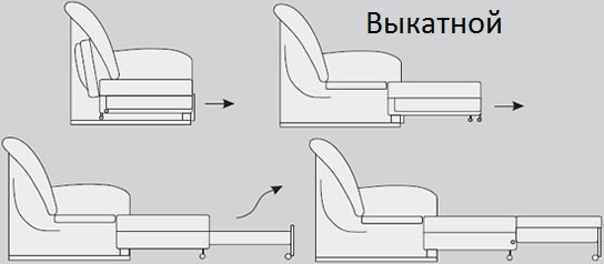 How to choose a sofa? - My, Sofa, Furniture, Longpost