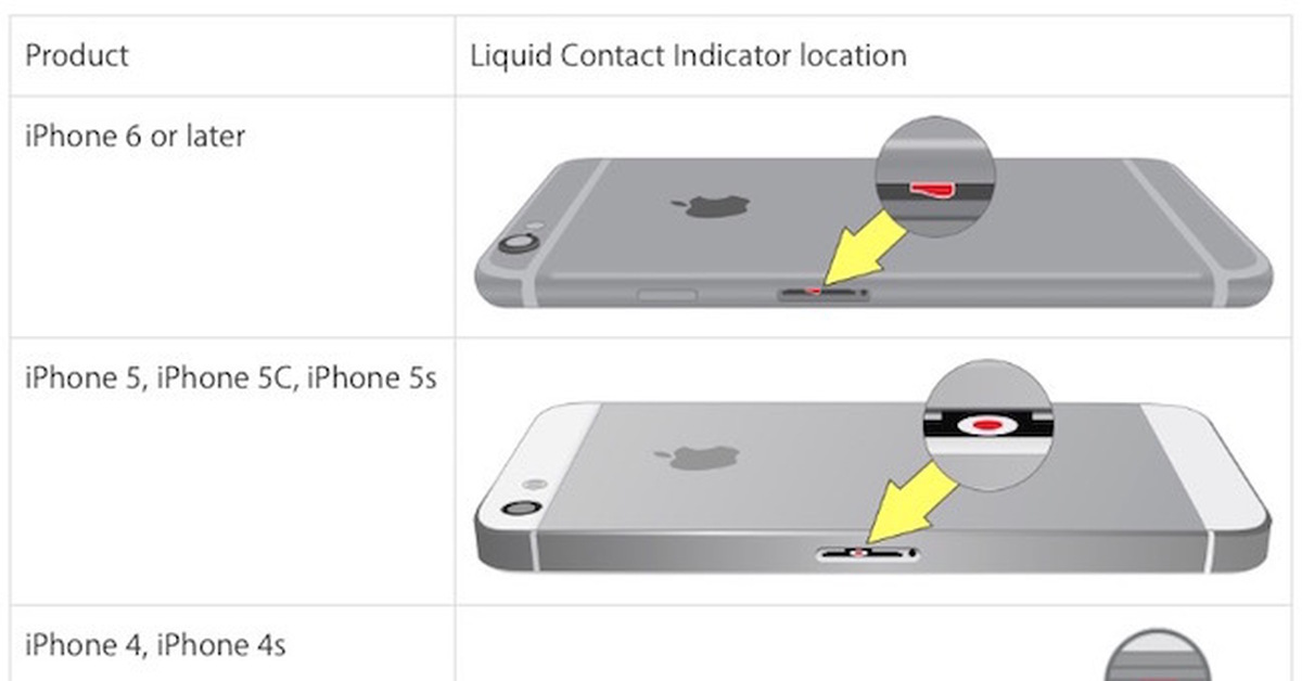Украден ли айфон. Индикаторы попадания влаги в iphone 5s. Iphone 6s индикатор влаги. Индикатор попадания влаги iphone 6 с. Индикатор попадания влаги iphone XR.