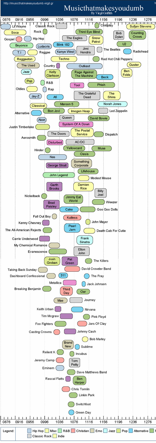 The influence of intelligence on the music you listen to (or vice versa) - The science, Longpost, Musical tastes, Research, Pseudoscience