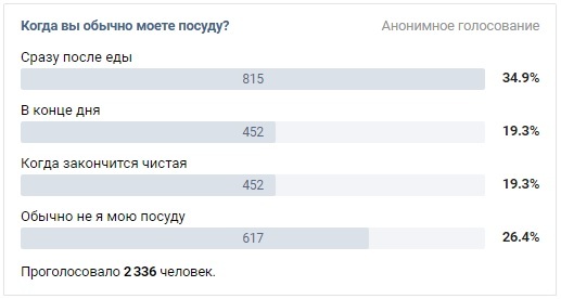 Interesting statistics - Survey, In contact with, Opinion, Statistics, Longpost, Religion, Politics