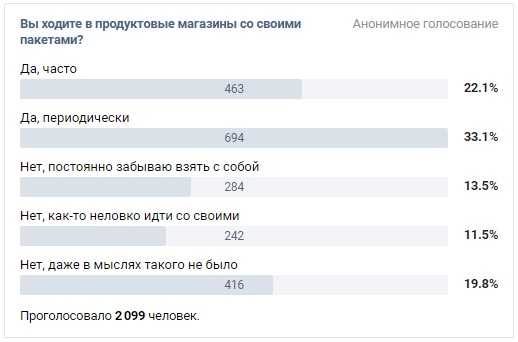 Interesting statistics - Survey, In contact with, Opinion, Statistics, Longpost, Religion, Politics