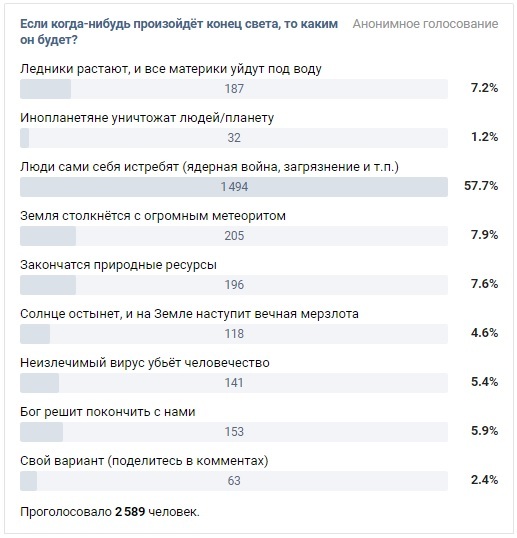 Interesting statistics - Survey, In contact with, Opinion, Statistics, Longpost, Religion, Politics