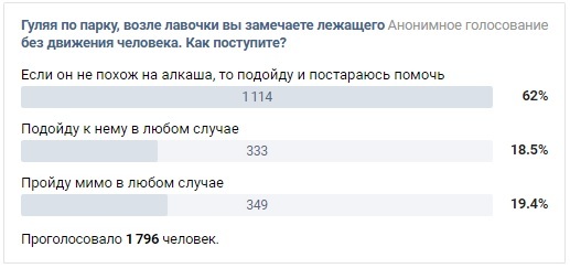 Interesting statistics - Survey, In contact with, Opinion, Statistics, Longpost, Religion, Politics