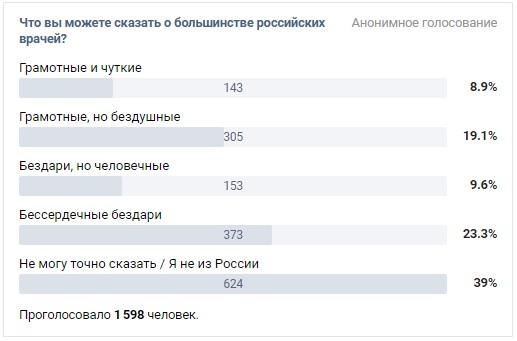 Interesting statistics - Survey, In contact with, Opinion, Statistics, Longpost, Religion, Politics