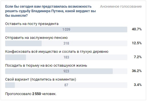 Interesting statistics - Survey, In contact with, Opinion, Statistics, Longpost, Religion, Politics