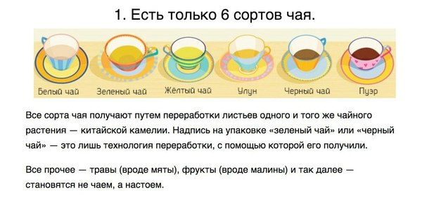 Just in case you invite a girl for tea and you really have to drink tea. - Tea, Caffeine, Longpost