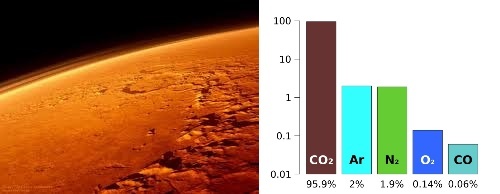 Состав атмосферы марса