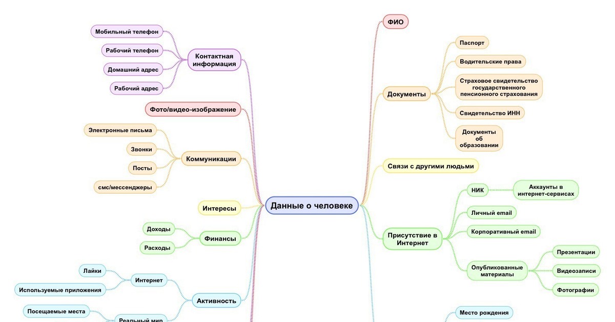 Как узнать человека по номеру телефона. Получение новой информации. Как найти информацию о человеке в интернете. Получить всю информацию о человеке. Способы получения информации человеком.
