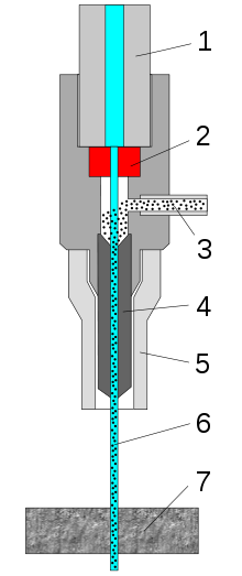 Waterjet cutting - Waterjet cutting, Longpost, Video, Text, CNC