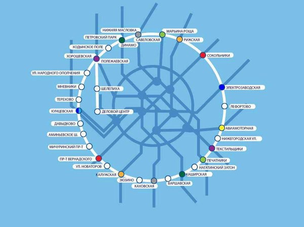 Схема второго кольца Московского метро - Метро, Москва, Кольцевая, Схема