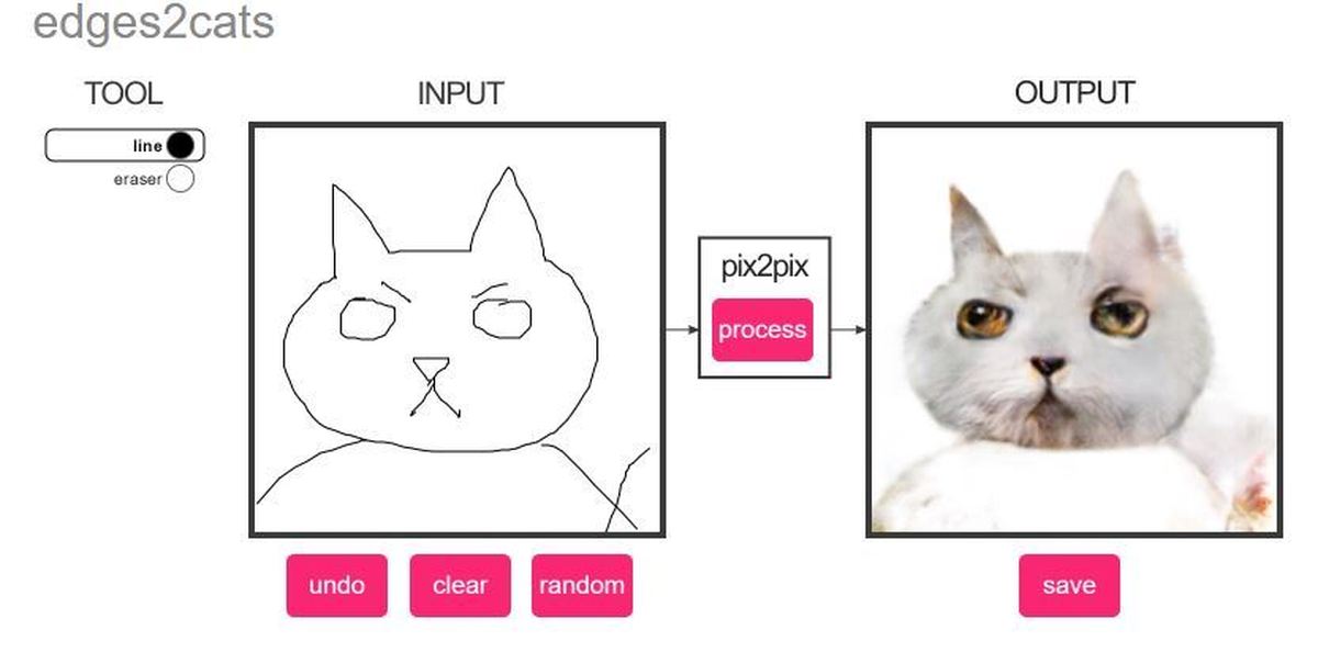 Pix 2 pix. Pix2pix нейросеть. Рисуем котов pix2pix необычные коты. Pix2pix рисовать реалистично.